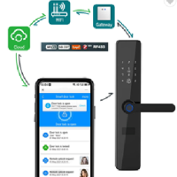 Smart door lock